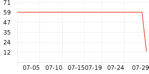 ����ʱ������/����/������ʷ�۸�