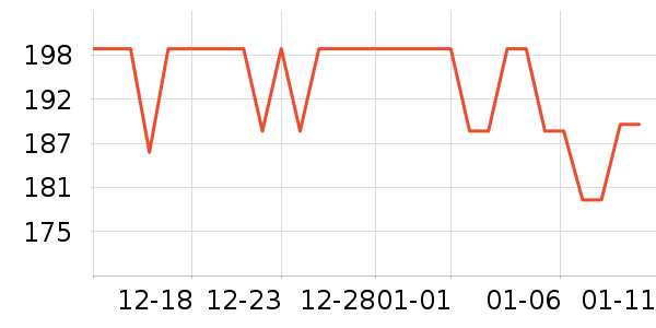 SwisseӤ�׶�ά����/��������ʷ�۸�