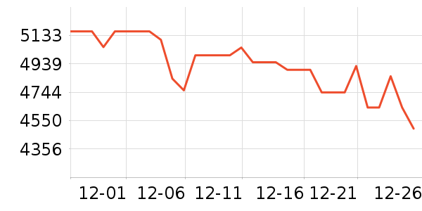 ��Ϊ������Ʒ��ʷ�۸�