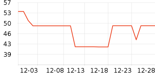 �µ�˫����Ϸ/��ͨ/����/IP�ܱ���ʷ�۸�