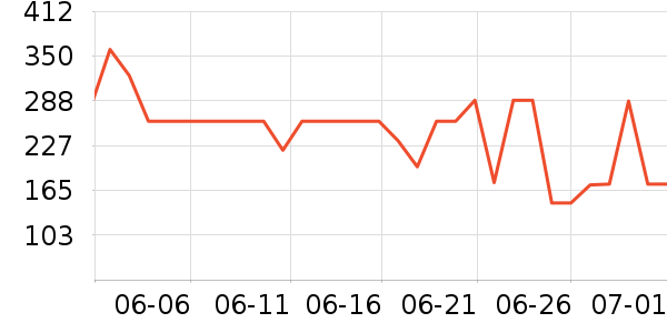 ���ĳ�������ʷ�۸�