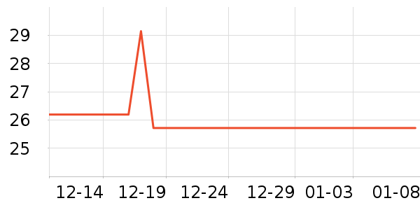 ��������������ʷ�۸�