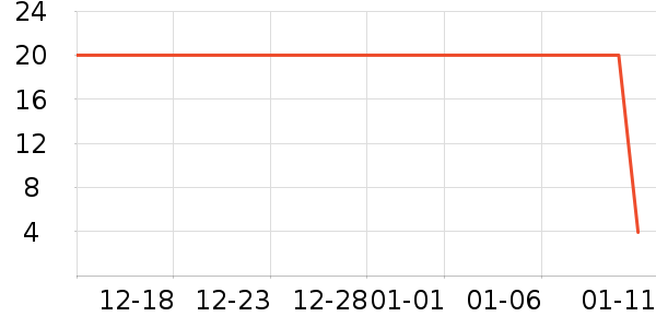 ����С������ʷ�۸�