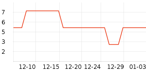 ����Ʒ����;������Ʒ��ʷ�۸�