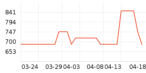 ��Ԩ����ʷ�۸�