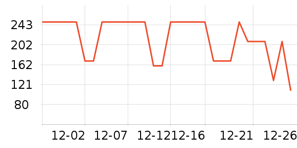 ���Ƕ����˶�Ь��ʷ�۸�