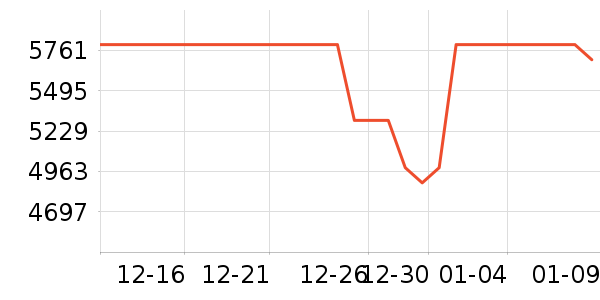 ���������ʷ�۸�