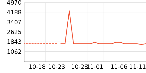 ޢ����������ʷ�۸�