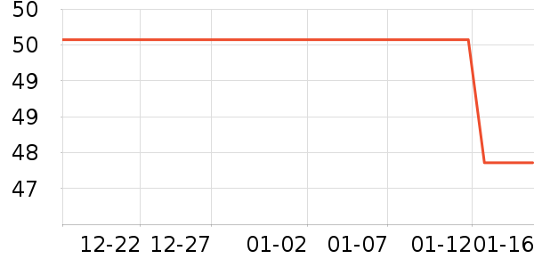 ��ľ����֯��ʷ�۸�