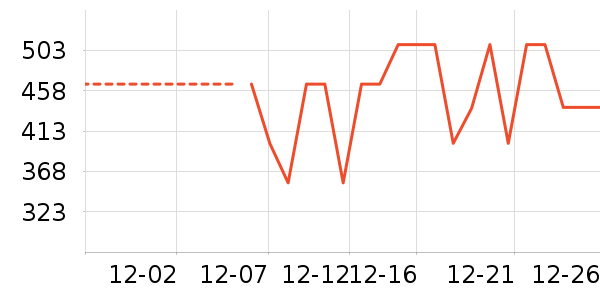 ѼѼŮʽ���޷���ʷ�۸�