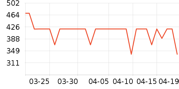 HAZZYS ����˹��ͯ����/������ʷ�۸�