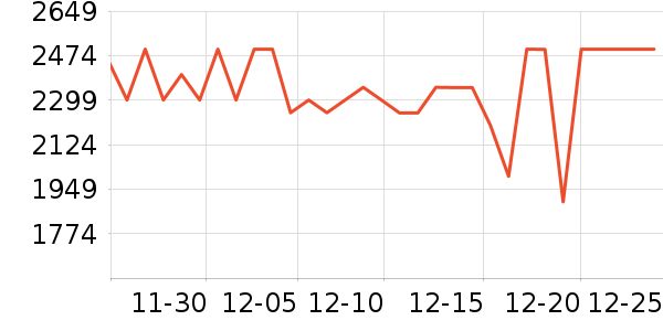 ����ϴ�»���ʷ�۸�