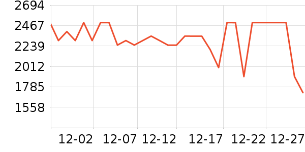 ����ϴ�»���ʷ�۸�