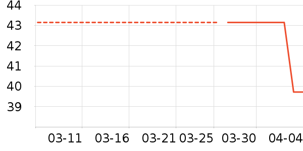 �ֶ�������ʷ�۸�