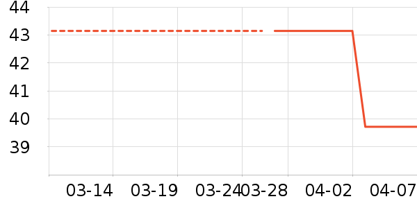 �����ֶ�������ʷ�۸�