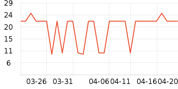 ����ϴ��������ʷ�۸�