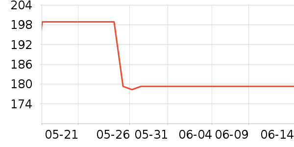 Ŀ���ϻ�����ʷ�۸�