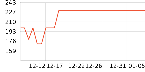 Ŀ����ѧ�۾�/��Ƭ������ʷ�۸�