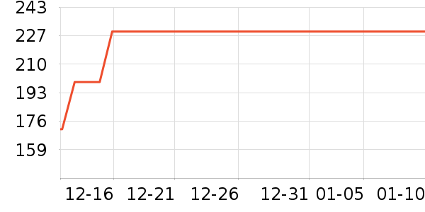 Ŀ����ѧ�۾�/��Ƭ������ʷ�۸�