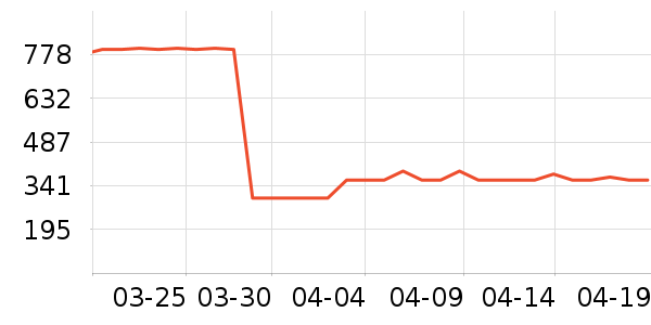 ����Ũ��׾���ʷ�۸�