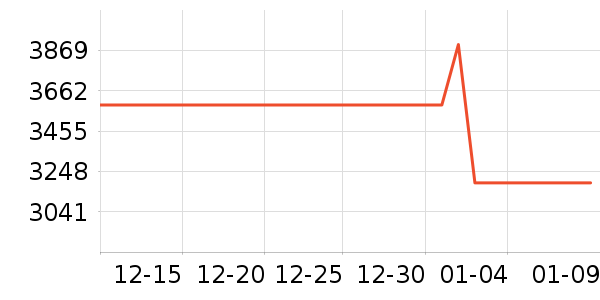 ����ϴ�����ʷ�۸�