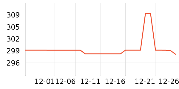 �޼������ʷ�۸�