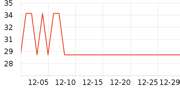 ȫ�ѵ�����ʷ�۸�