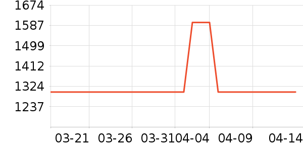 XREAL�����۾���ʷ�۸�