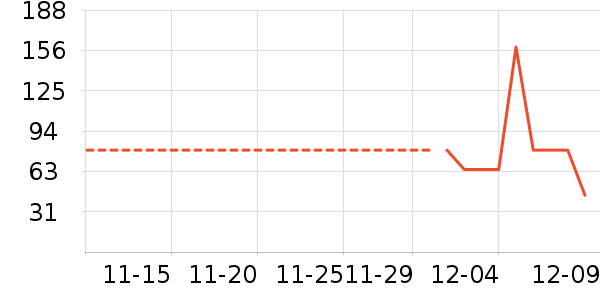 �����ֿ���/������ʷ�۸�