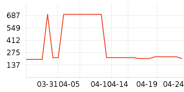 Ůʽ������ʷ�۸�