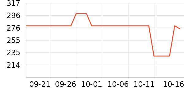 è����ʷ�۸�