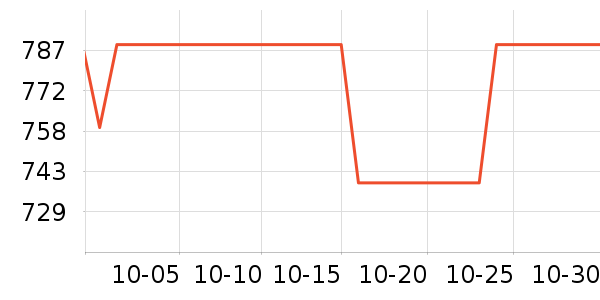 �ϰ���ˮ��ʷ�۸�