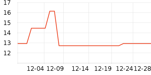 ANERGOO ����������������Ʒ��ʷ�۸�