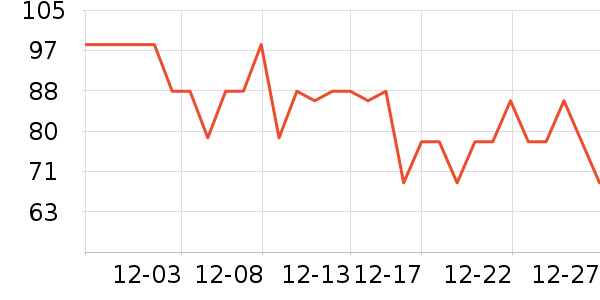 �׳�����������ʷ�۸�