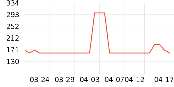 ������ţװ�������ʷ�۸�