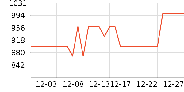 ��ɭ������е��ʷ�۸�