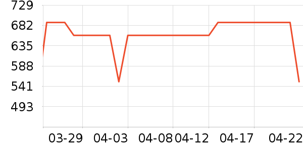 ӣ�������ʷ�۸�