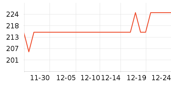 ����ư׾���ʷ�۸�