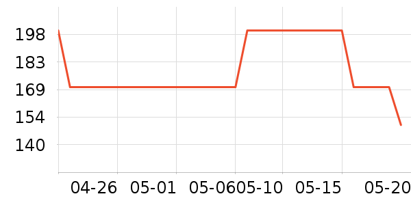 ����Ȫ��ˮ����ʷ�۸�