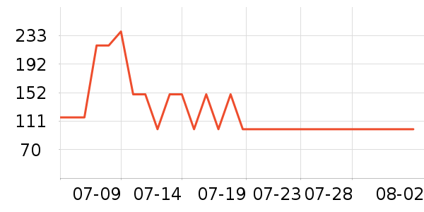 361���˶�Ь��ʷ�۸�