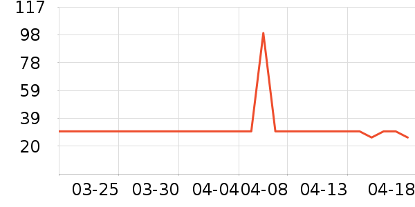 ����ϴ�·���ʷ�۸�