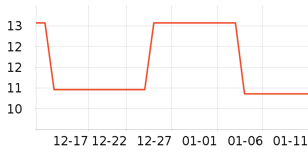 ����Һ��˪��ʷ�۸�