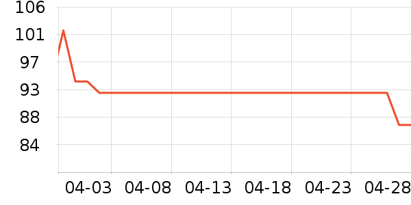 �����˵緹����ʷ�۸�