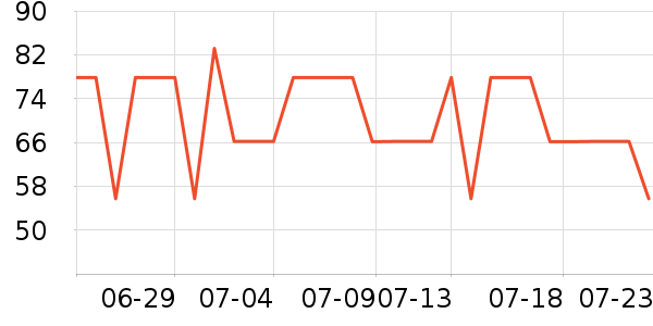 zuutii��������������ʷ�۸�