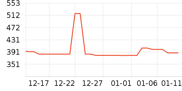 �Ź�������ʷ�۸�