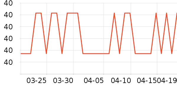 SAMEDREAM������ʷ�۸�