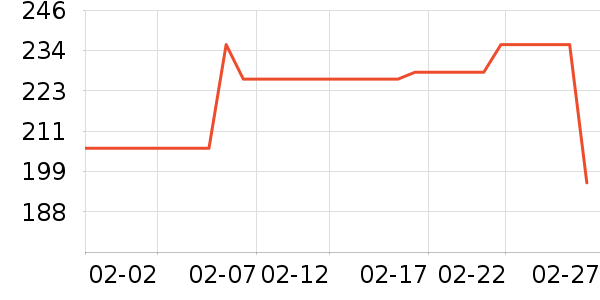 ʱ�е�׹/������ʷ�۸�