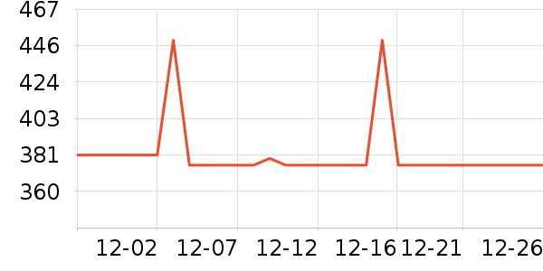 �����ֱ���ʷ�۸�