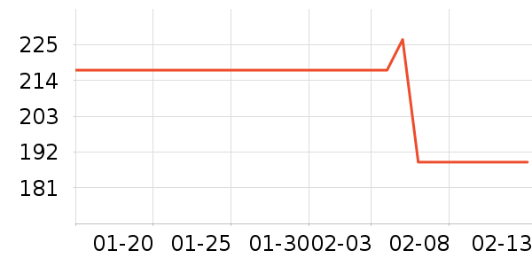 õ��Ʒ۱���ʷ�۸�