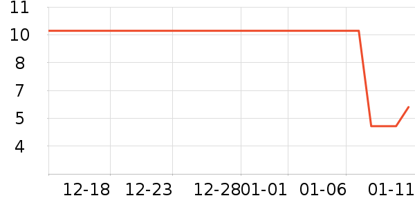 �������;���ʷ�۸�